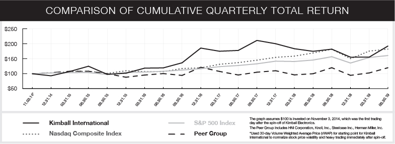 fy19quarterlytotalreturn.jpg