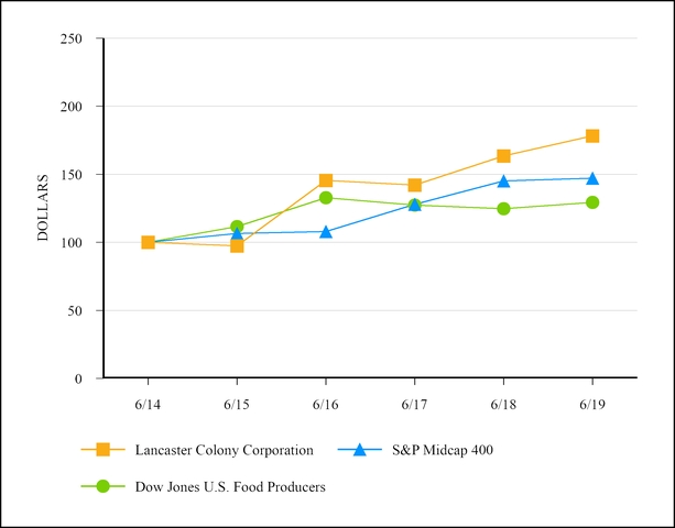 chart-7ca44825383e525ea9ea03.jpg