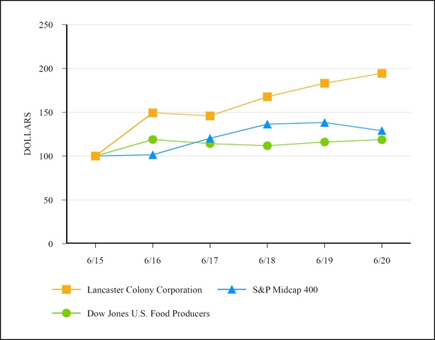 chart-74d8f6d7cad253d6bfc.jpg