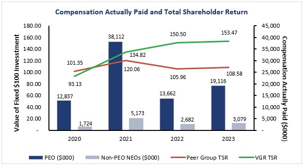 Compensation Paid vs TSR.jpg