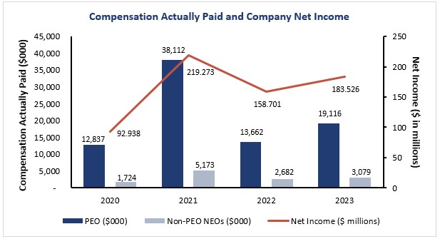 Compensation Paid vs Net Income.jpg