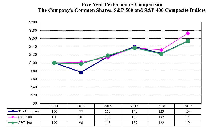 performancegraph3.jpg