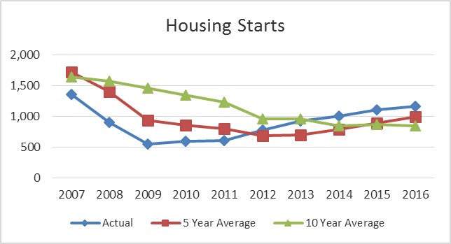 housing.jpg