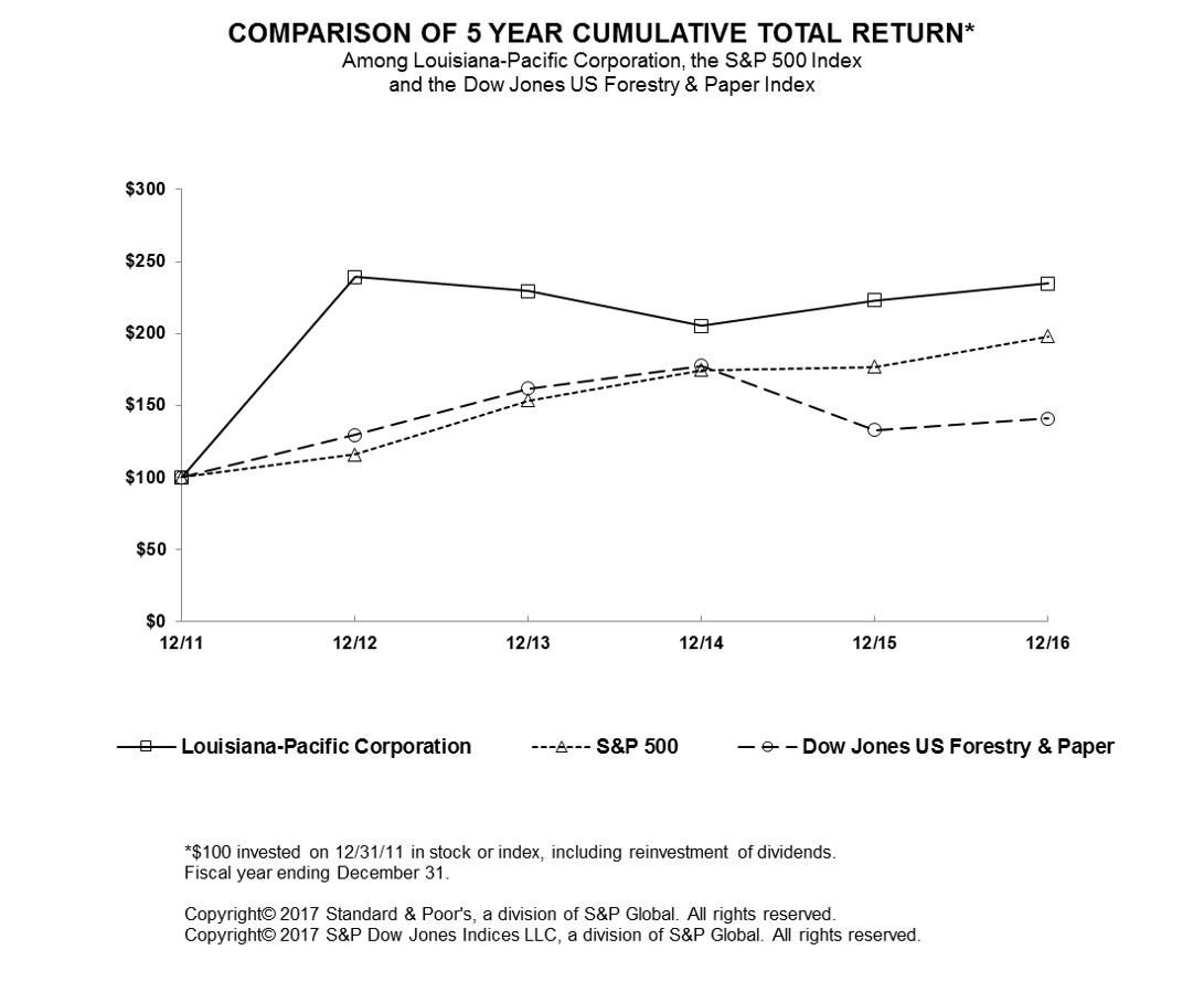 stockchart.jpg