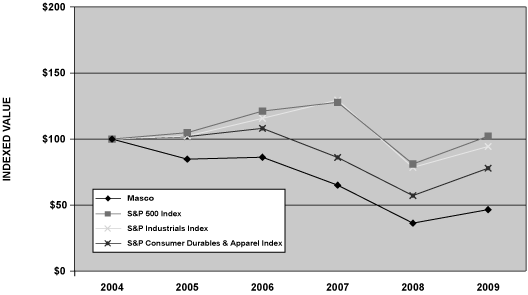 (PERFORMANCE GRAPH)