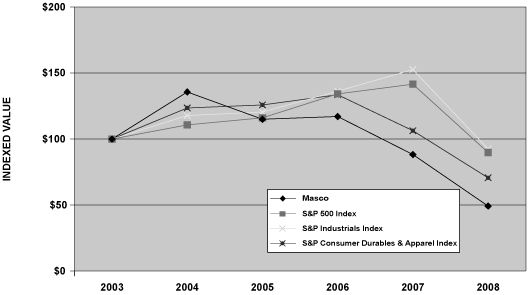 (PERFORMANCE GRAPH)