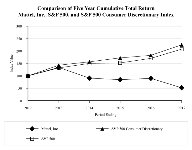 chart-d292f18c87da5867b1f.jpg