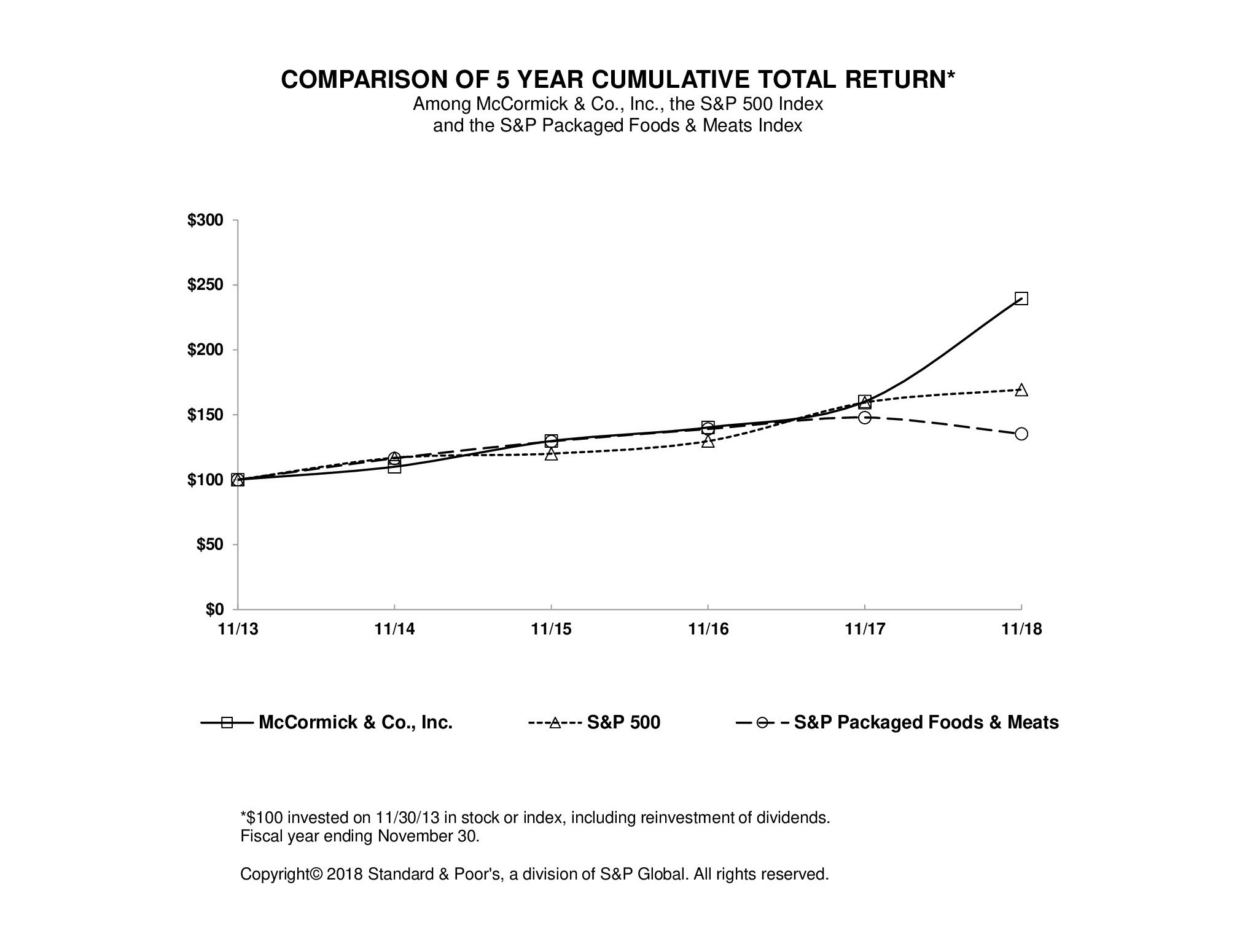 a2018stockgraph.jpg