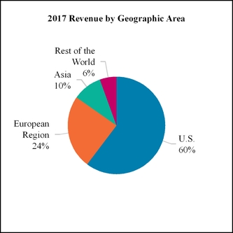 chart-7ca094db6c75511caed.jpg