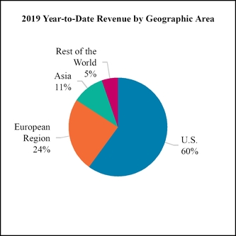 chart-d62cc40dceac59b8929.jpg