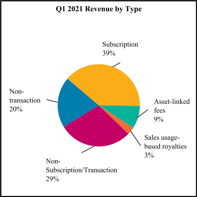 spgi-20210331_g2.jpg