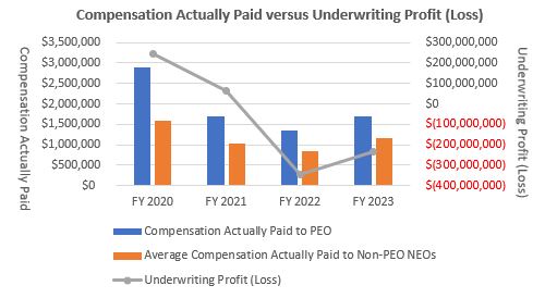 Underwriting Profit_2.jpg