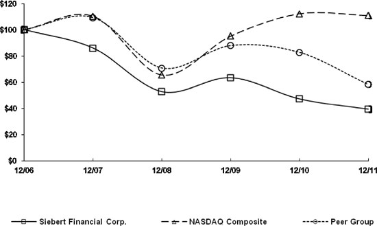 (LINE GRAPH)