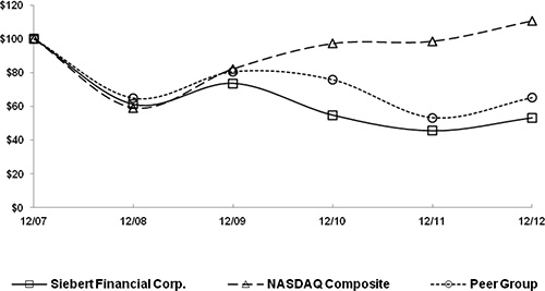 (LINE GRAPH)