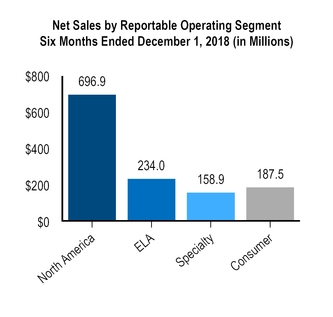 chart-12b10ea425b749e8580.jpg