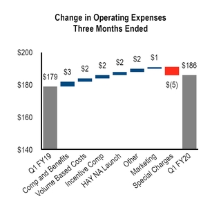 chart-1ab6a9004f705e77c02.jpg