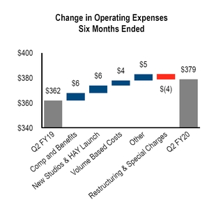 chart-59e6b7a4649380b7a4b.jpg