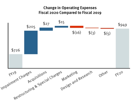 chart-5ab262939cab58709e1.jpg