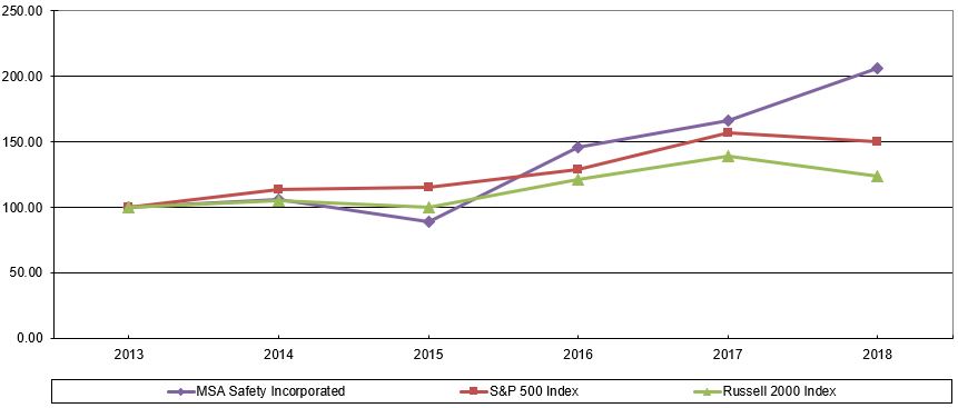 a5yearcumulativetotalreturn.jpg