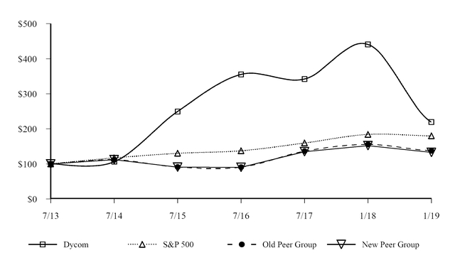 chart-87b6ee17466eb03541ca01.jpg