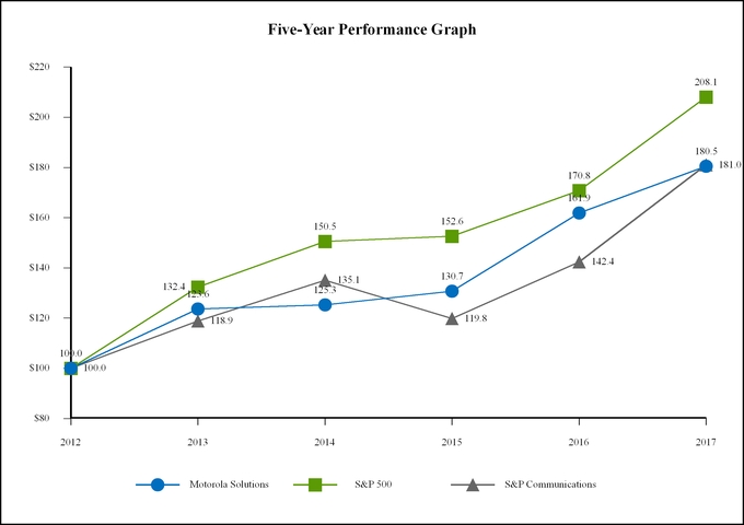 chart-9a7cb7e89dfa50f491c.jpg