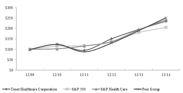 G:\DeptData\FinRptg\CY14Rptg\12 Dec 14\10-K\Documents\Chart 10K.jpg