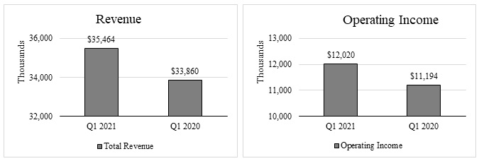 graphs.jpg