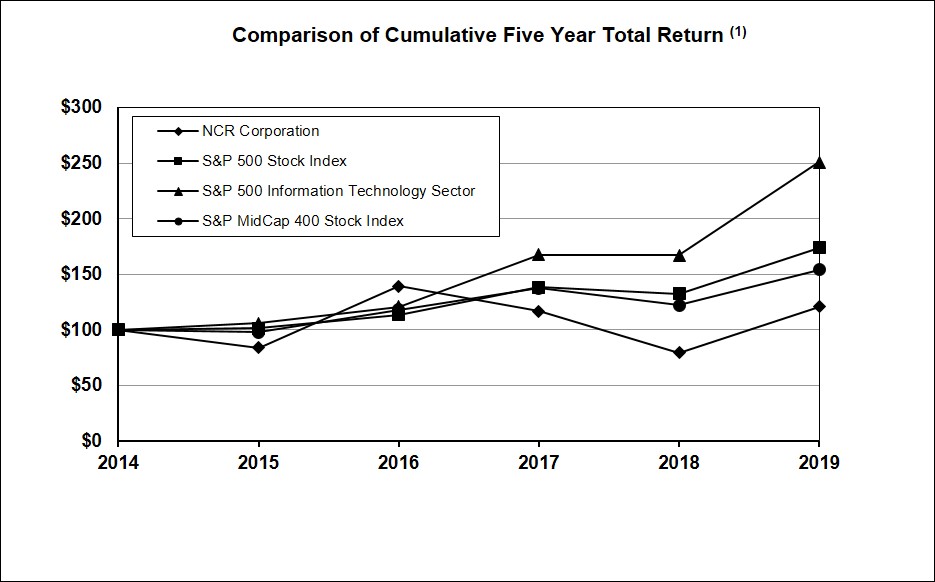 item51stockperformancegraph.jpg