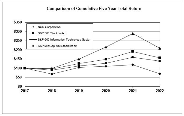 ncr-20221231_g2.jpg