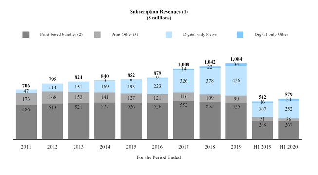 chart-ea568a956eed4e8c005.jpg