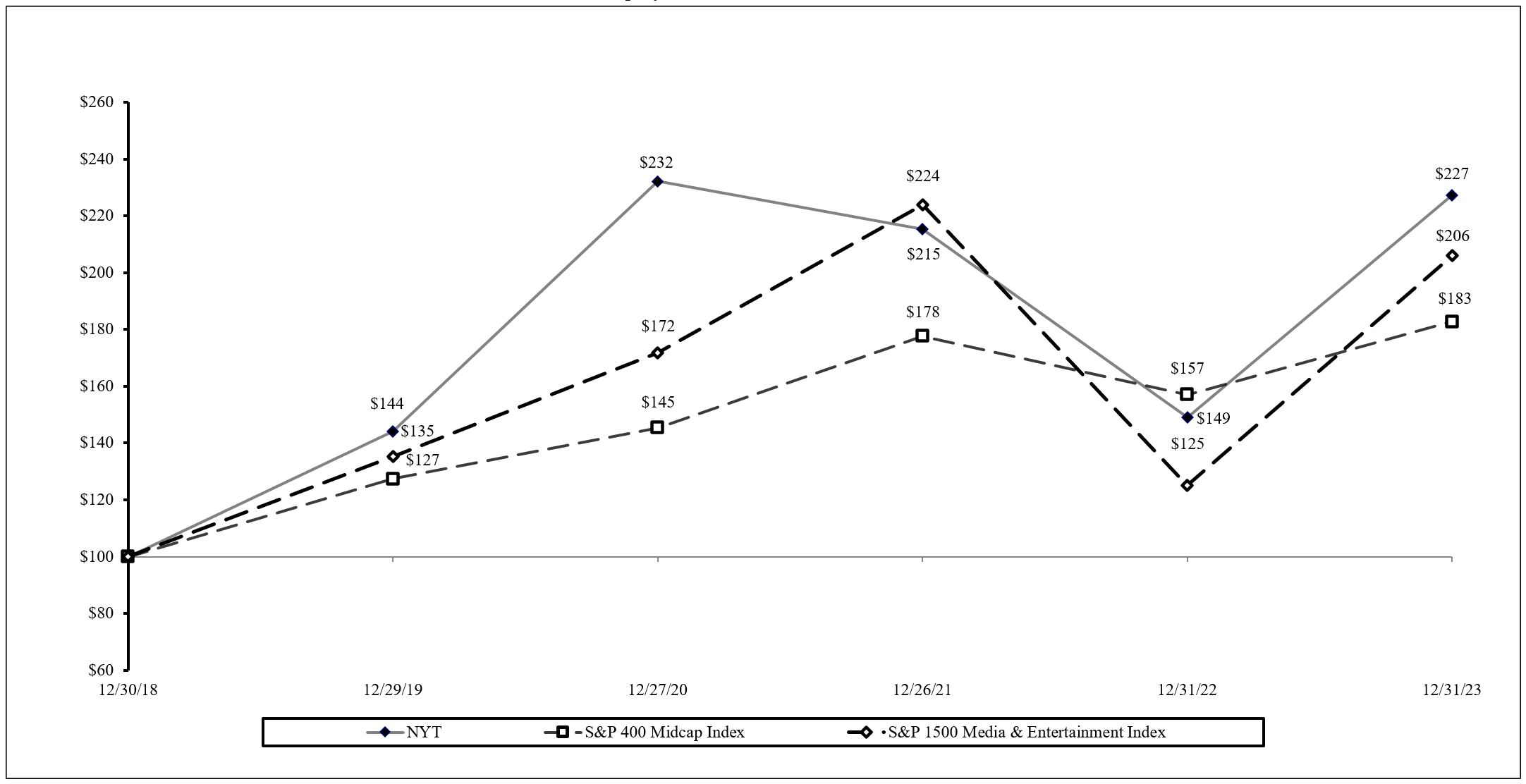 Performance Presentation Chart v3.jpg