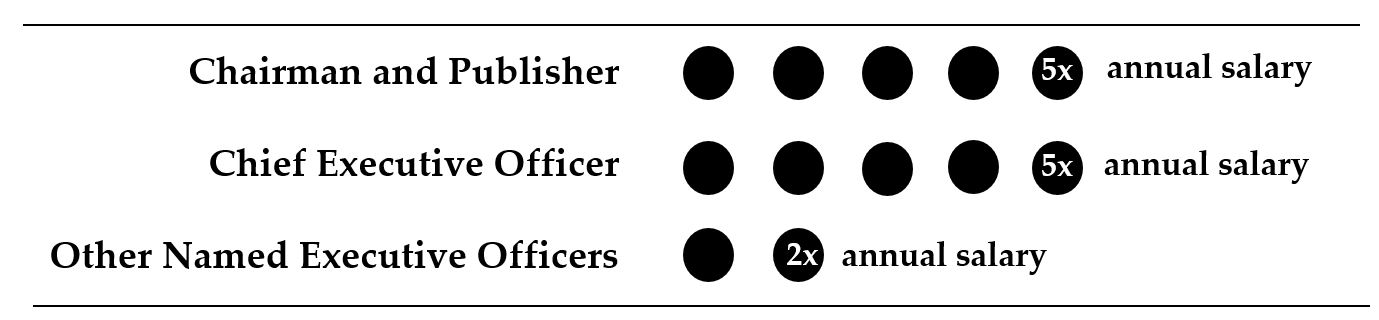 Stock Ownership Guidelines.jpg