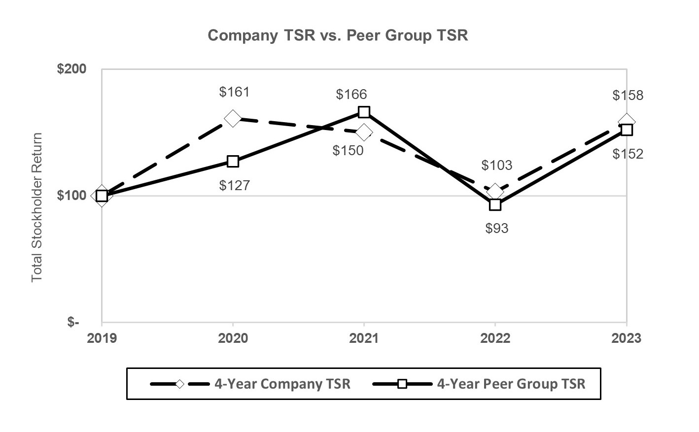 427084-3_2_New York Times Proxy - GRAPHICS - Copy (1).jpg