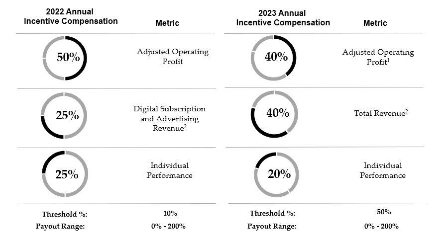 2023 AIP Changes.jpg