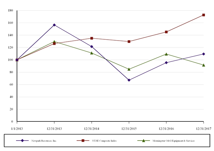 chart-a2a66c5a4f9c563ab49.jpg