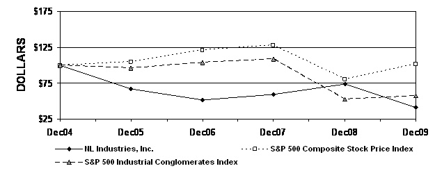 NL Industries, Inc. 10K09 graph 1