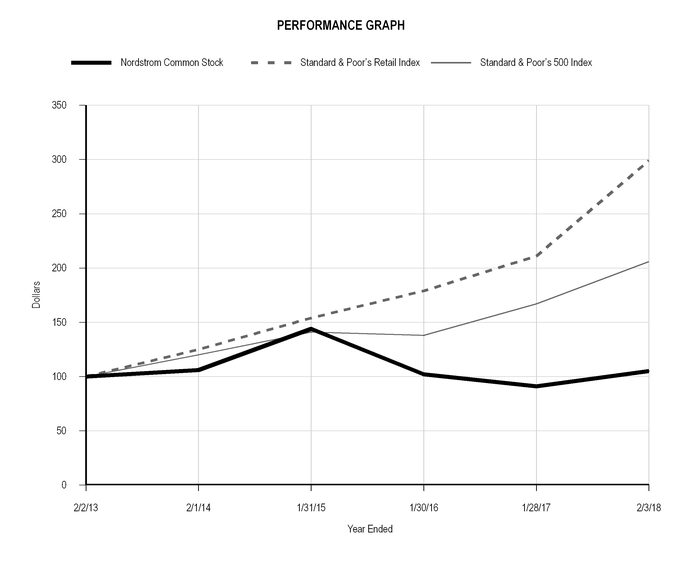 chart-795b16536cc65c39a66.jpg