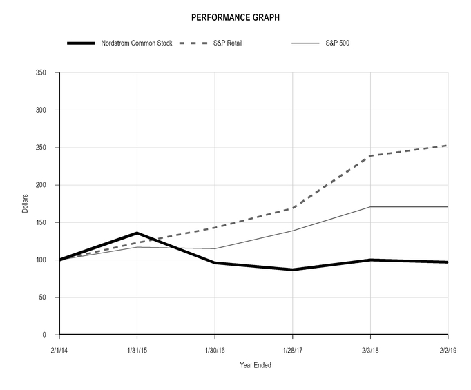 chart-1a2fb8cf89855f7c87e.jpg