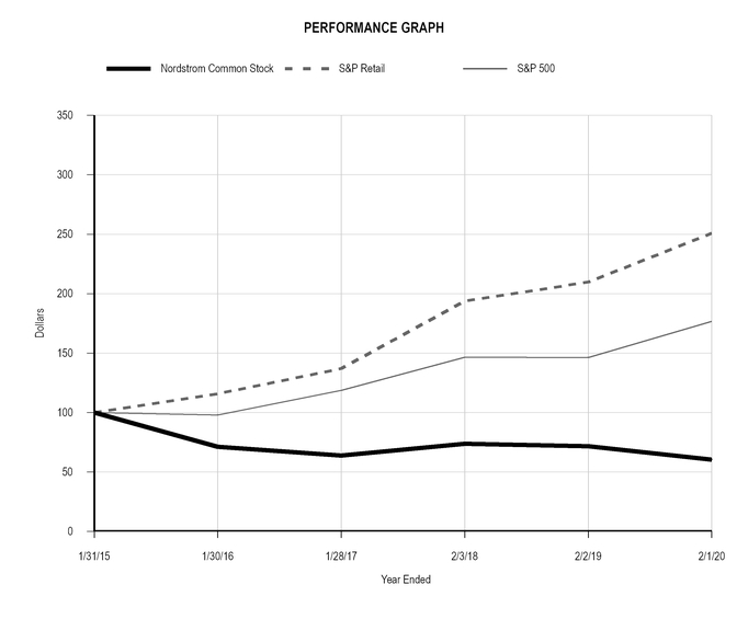 chart-35caaa915782f4b3684a01.jpg