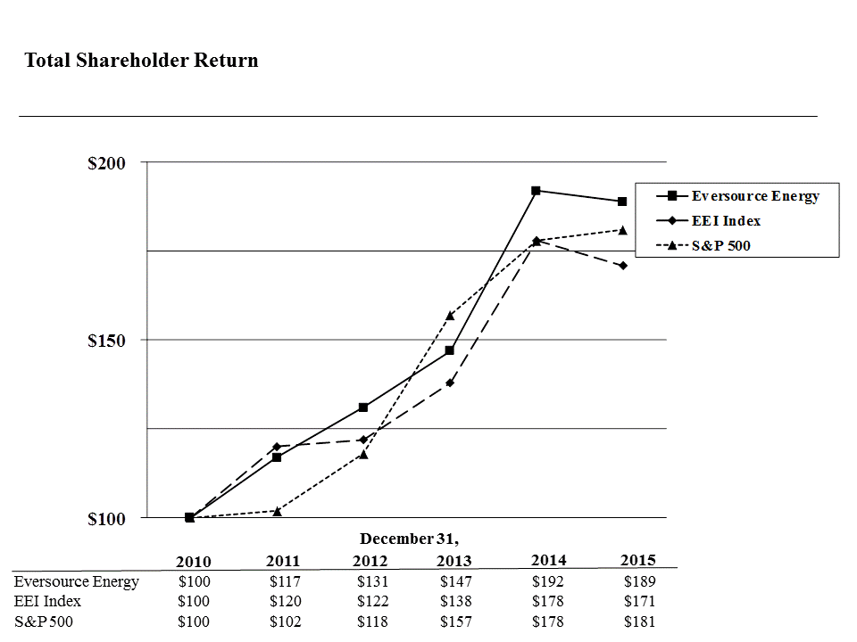 [f2015form10k003.gif]