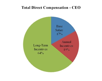 a201610kdocu_chart-00022.jpg