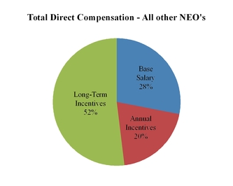 chart-3b97f6a551185471b4da01.jpg