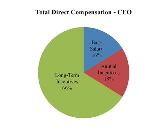 chart-80c156d1786c5d2fafea01.jpg