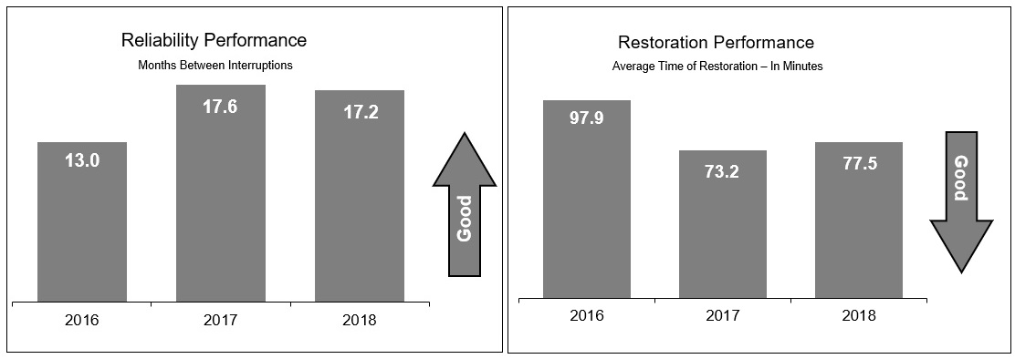 reliabrestore4.jpg