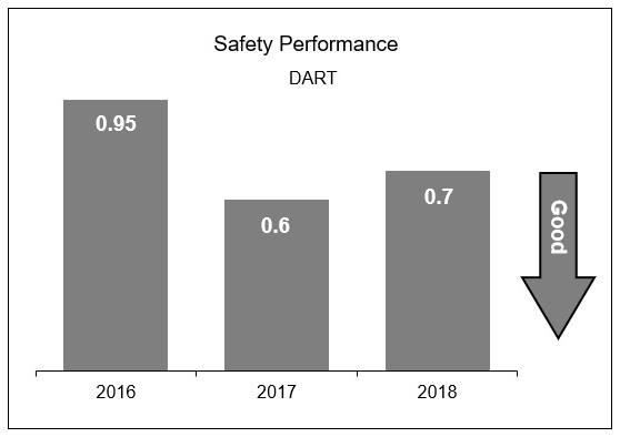 safetyreviseda01.jpg