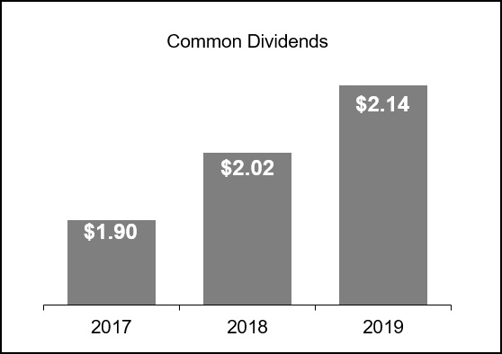 commondividends.jpg