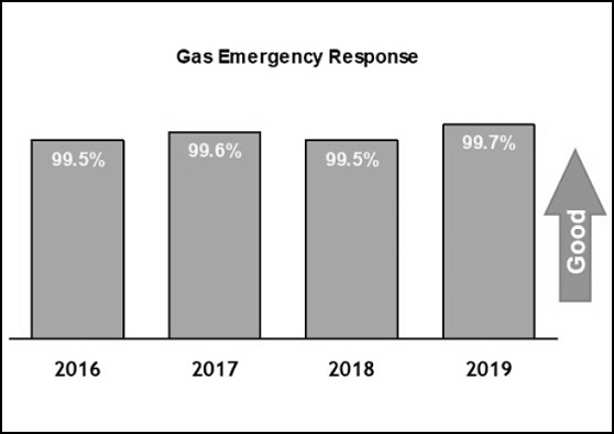 gasresponsebw.jpg