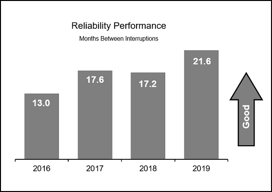 reliability.jpg