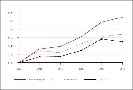 chart-49d10fc374ea478e1e8a01.jpg