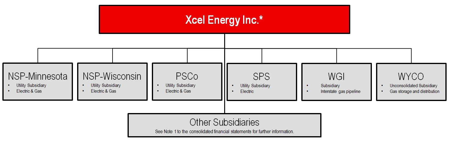 xcelorgchart.jpg